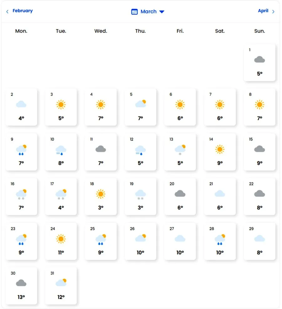 Prognoza meteo luna martie