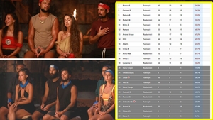 Clasament Survivor 28.02.2023 | Cine este pe primul loc în topul meciurilor câștigate de până acum