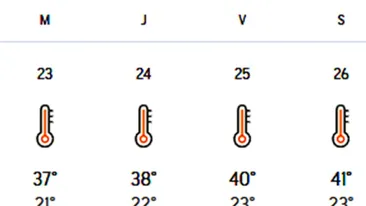 Meteorologii Accuweather au modificat prognoza: Pe ce dată scăpăm de caniculă în București și în celelalte orașe din România