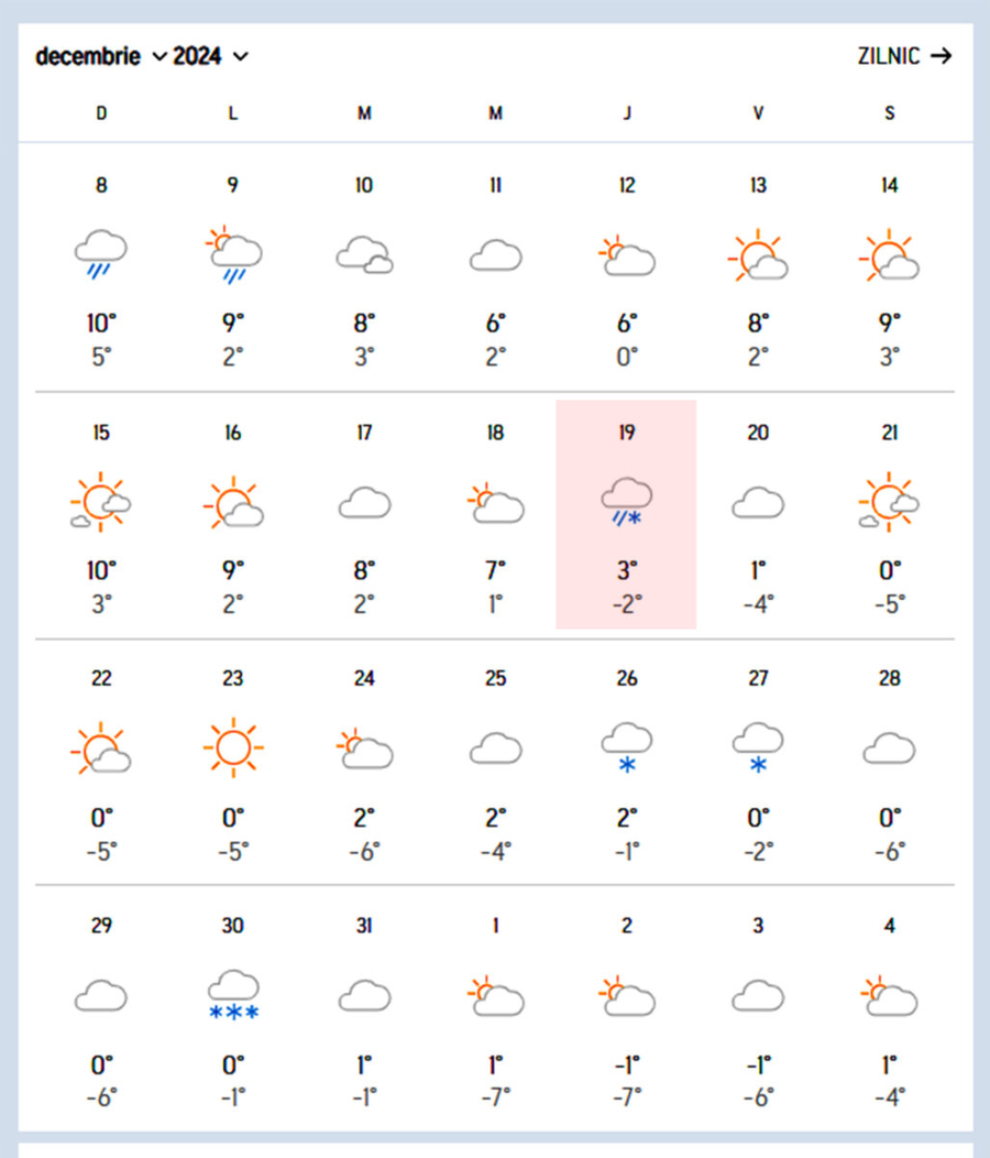 Prognoză București. Sursă foto: AccuWeather