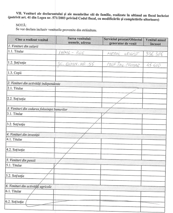 Declarația de avere a lui Abdo Salem