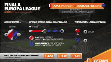 (P) Manchester United caută trofeul care îi lipseşte: Europa League