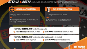 (P) Steaua şi Astra: Calcule de calificare în primăvara europeană