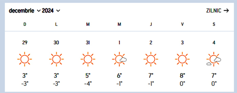 Meteo