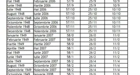 Galerie foto - poza 2