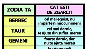 Tabelul zgârceniei la români | Cât de egoist ești, în funcție de zodia ta