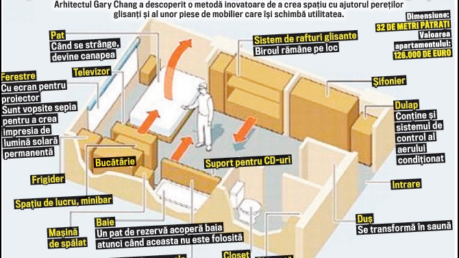 VIDEO Are 24 de camere in 32 de metri patrati