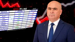 Moștenirea lui Bolojan, cea mai dezastruoasă guvernare pentru economie de după Revoluție. Toți indicatorii din România s-au dus în cap în mai puțin de un an. Cifre oficiale sunt devastatoare