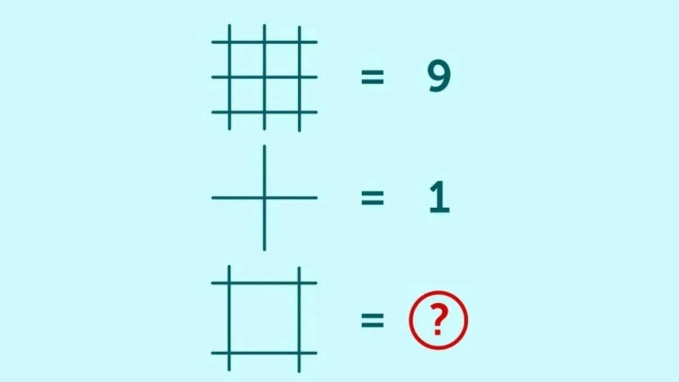 Test IQ | Ești un real geniu dacă îți dai seama ce număr lipsește în 25 de secunde!