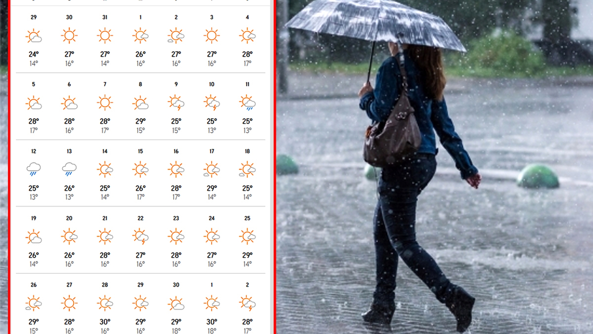Meteorologii Accuweather anunță o vară cum n-a mai fost în România. Ce temperaturi vor fi în iunie și iulie 2022, în București