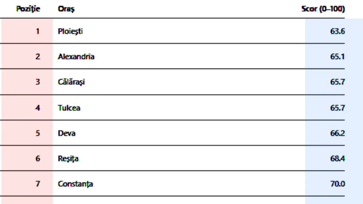 TOP 20 - Orașele din România cu cei mai (ne)fericiți locuitori. Pe ce loc este București + surpriza de pe primul loc