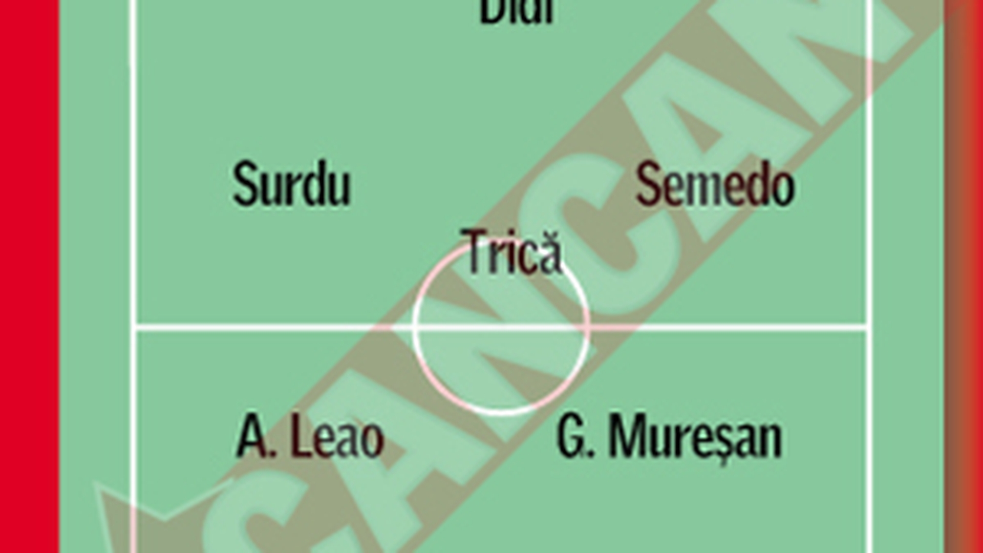 Dinamo si CFR, campioanele transferurilor