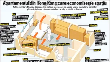 VIDEO Are 24 de camere in 32 de metri patrati