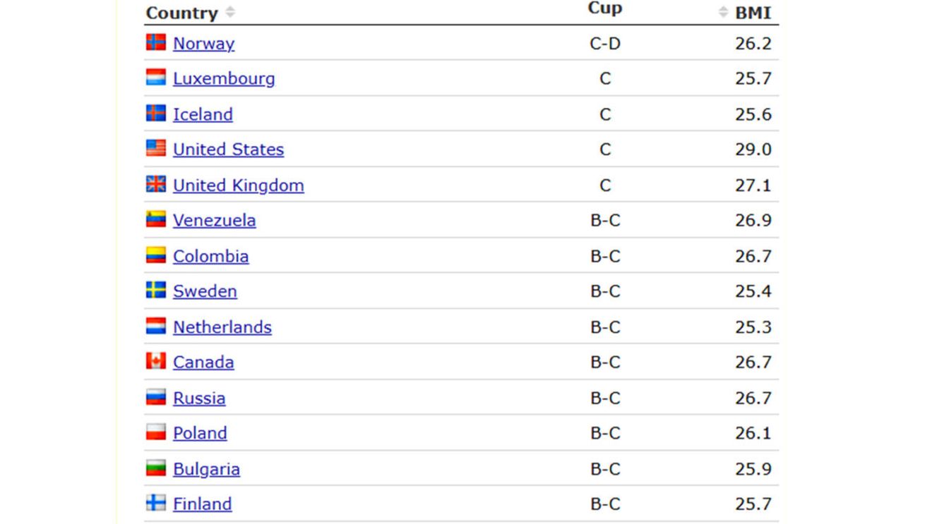 TOP 50 - țările în care femeile au cei mai mari sâni. Pe ce loc este România