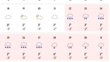 Ninge 10 zile fără oprire în aceste orașe din România. Anunțul făcut de meteorologii Accuweather