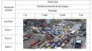 A fost adoptată taxa de poluare Oxigen! Mașinile sub Euro 2, interzise în București din 2022, iar cele Euro 3, din 2024