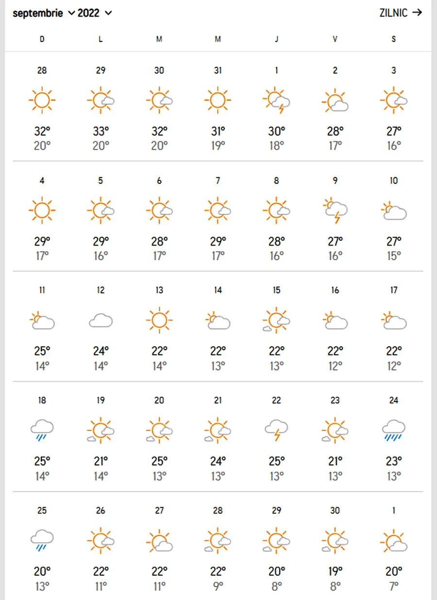 București. Foto: Accuweather