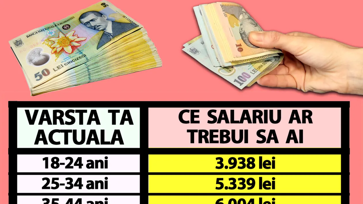Tabelul salariilor românilor | Află câți bani ar trebui să câștigi acum, în 2023, în funcție de vârsta ta actuală