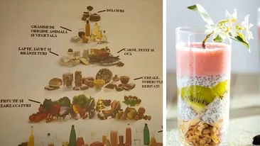 Ce este piramida alimentelor şi cum ne ajută în viaţa de zi cu zi