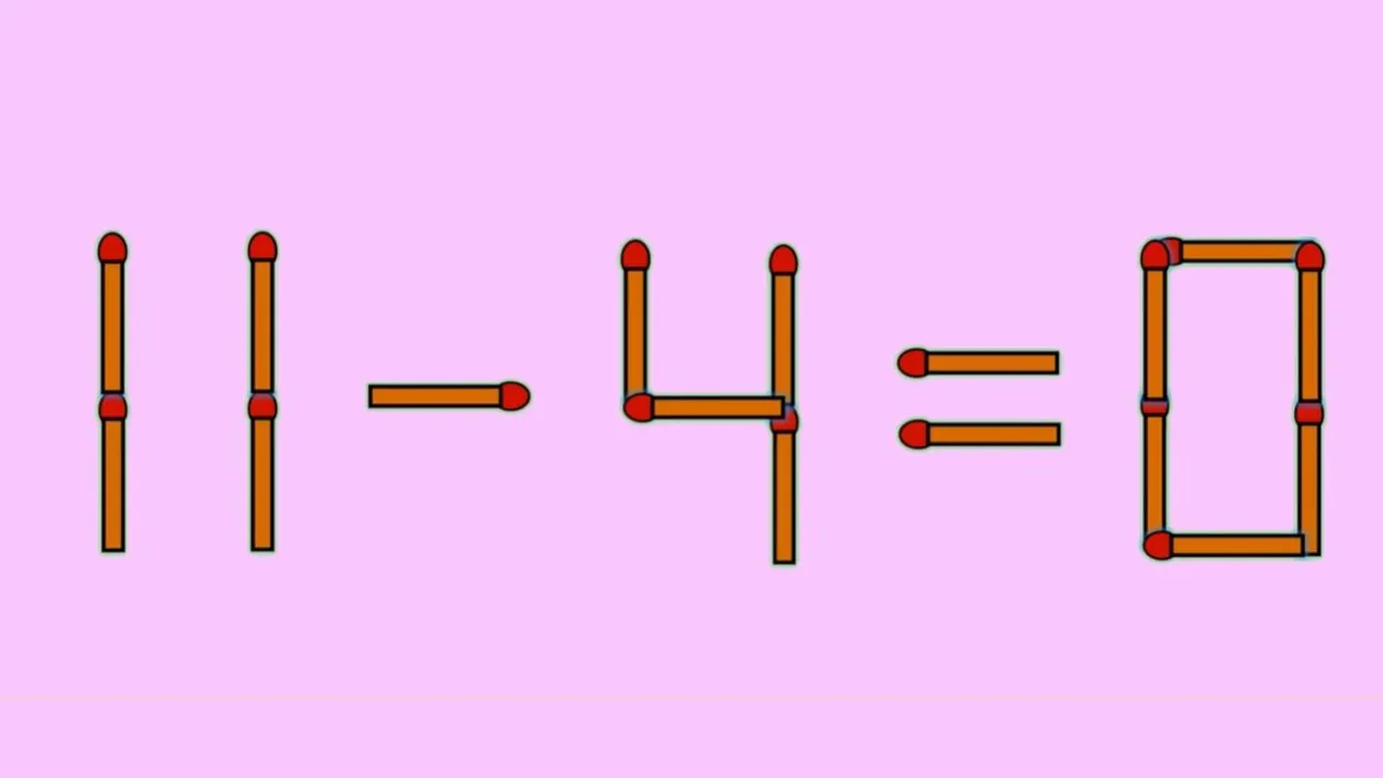 Test IQ exclusiv pentru genii | Corectați 11 - 4 = 0, mutând un singur chibrit