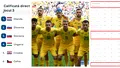 LIVE /  România câştigă grupa E la Euro 2024! Cu cine joacă “tricolorii” în optimile de finală