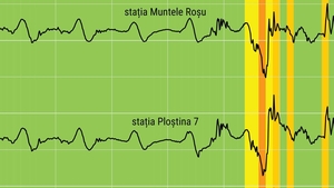 Ce risc de cutremur mare există în România după seismul produs pe 4 decembrie: „În acest moment nu avem motive”