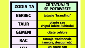 Tabelul tatuajelor | Ce tatuaj ar trebui să îți faci, în funcție de zodia ta