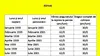 Tabel exclusiv pentru bărbați | Câți bani vei primi la PENSIE, în funcție de data nașterii și de stagiul complet de cotizare