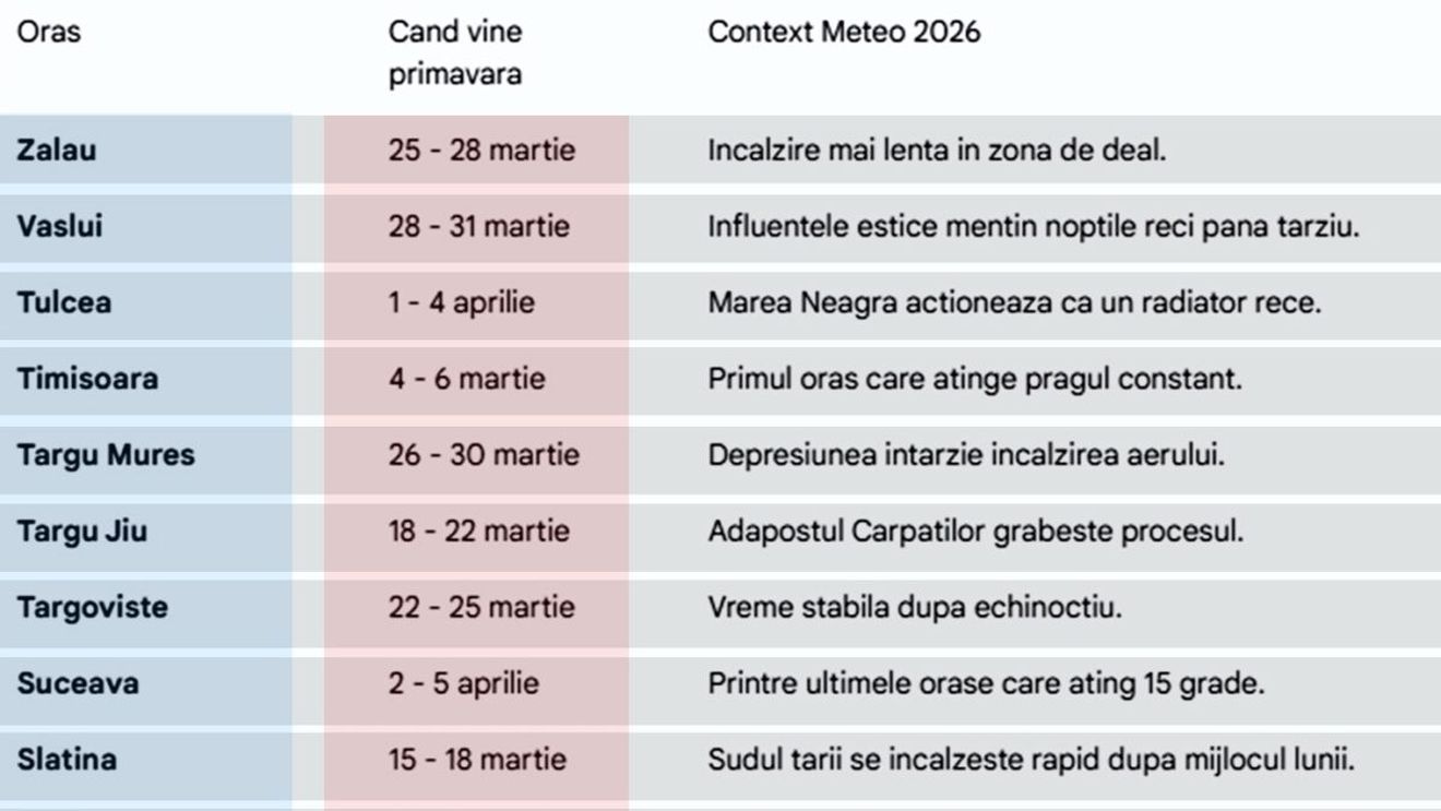 Pe ce dată vine primăvara, în funcție de orașul din România în care locuiești, potrivit meteorologilor Accuweather și ANM