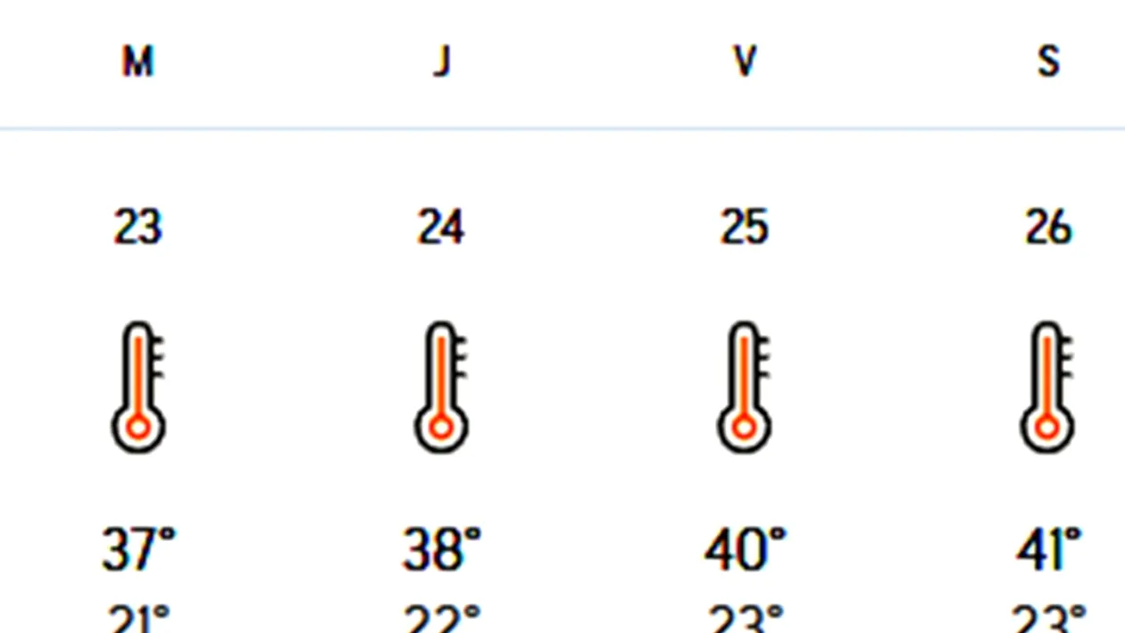 Meteorologii Accuweather au modificat prognoza: Pe ce dată scăpăm de caniculă în București și în celelalte orașe din România