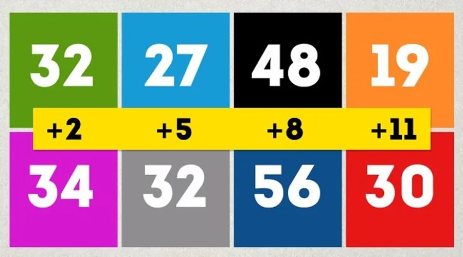 Răspunsul corect al testului IQ este 30