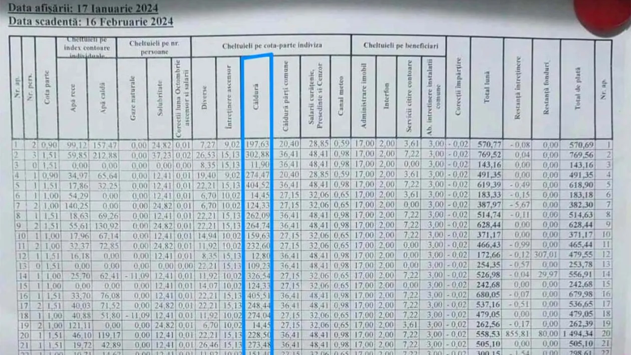 A crezut că e greșită factura! Câți lei a primit de plată la căldură un clujean, pentru decembrie 2023