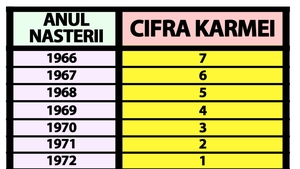 Tabelul karmei | Anul nașterii îți spune, de fapt, care e cifra ta karmică și ce destin ai