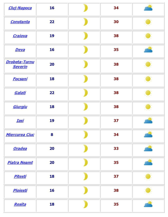 Vremea la BAC 2019: Temperaturi toride în ziua în care se dă proba scrisă la Română. SURSA: Administrația Națională de Meteorologie/meteorolog de serviciu Oana Catrina