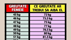 Tabel pentru bărbați și femei | Ce greutate ar trebui să ai, în funcție de câte kilograme are partenerul tău de viață