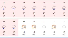 9 zile consecutive de ninsoare în România, potrivit meteorologilor Accuweather. Care sunt orașele vizate