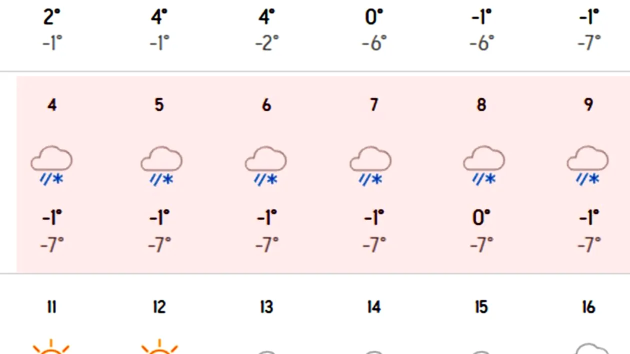 Meteorologii Accuweather, anunț de ultimă oră: Pe ce dată vine iarna în București, de fapt