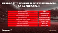 Fii pregătit pentru fazele finale de la European! Vezi Cotele Speciale oferite de Superbet