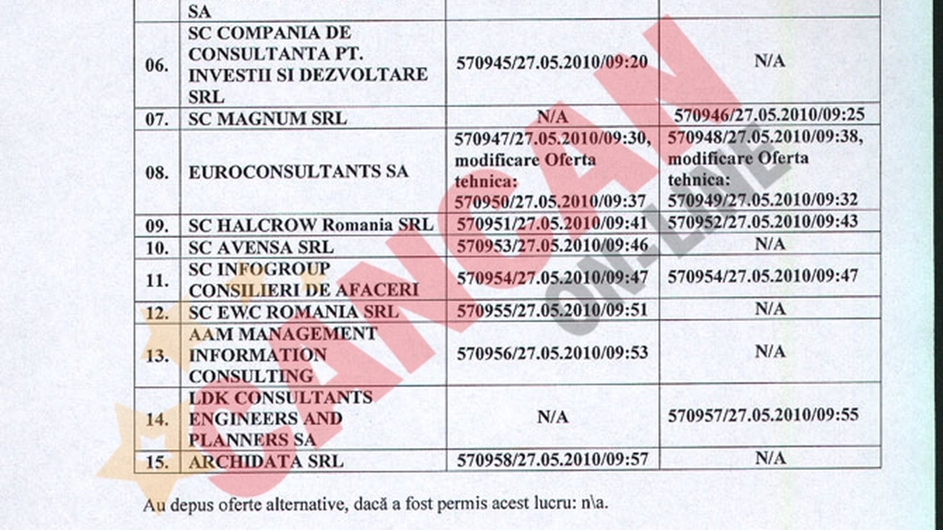 Licitatie cu sentimente la ministerul lui Vladescu?