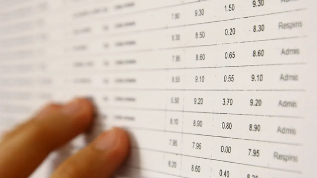 Rezultate BAC 2017 Dâmboviţa EDU.ro. Iată lista completă de note