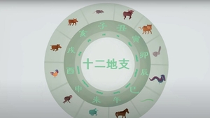 Zodiac chinezesc – predicții pentru săptămâna 3 - 9 mai 2021