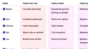 Ce cadou să-i faci iubitei de 8 Martie, în funcție de zodia ei. Avem 3 variante: low-cost, mediu și premium