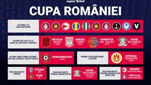 Cupa României, consolarea pentru rivalele FCSB și Dinamo?