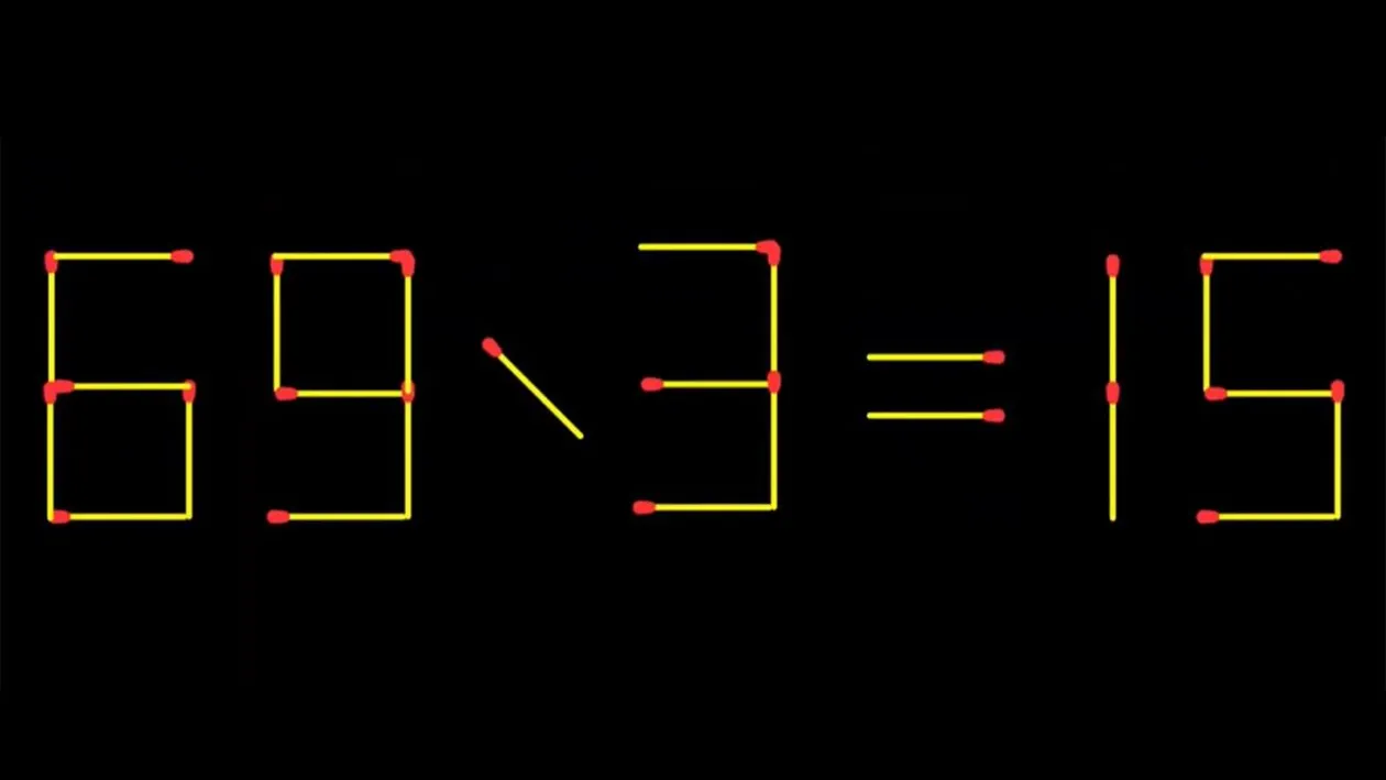 Test IQ exclusiv pentru genii | 69 / 3 = 15 este greșit. Pentru a corecta egalitatea, mutați 2 chibrituri