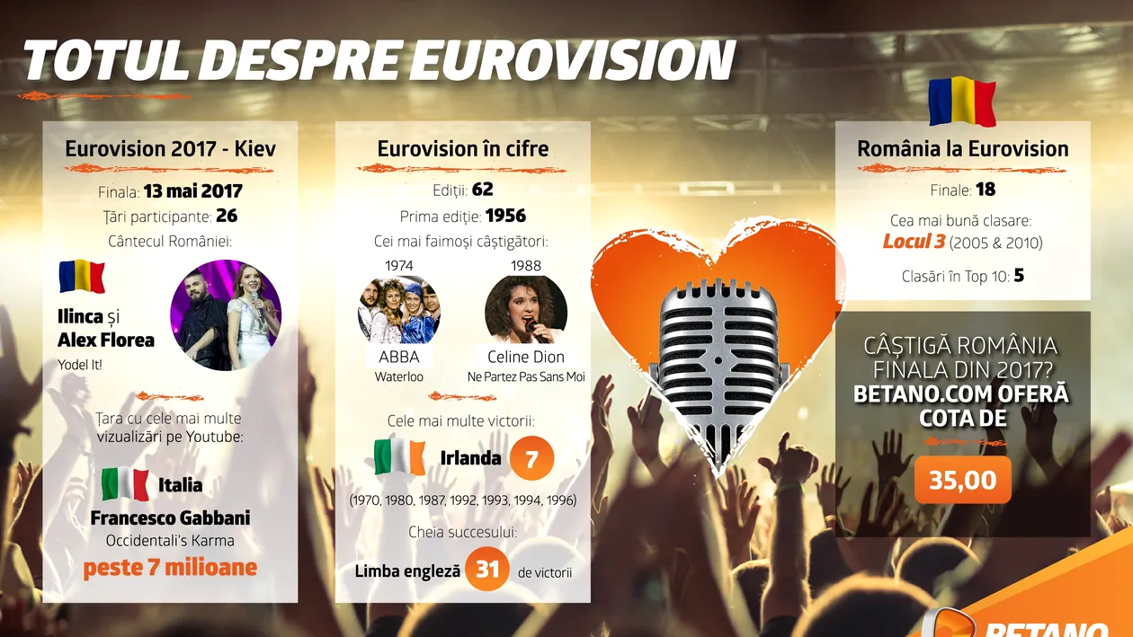 (P) Finala Eurovision: de „yodel”-ul germanic al României până la mesajul de protest anti-occident al Italiei