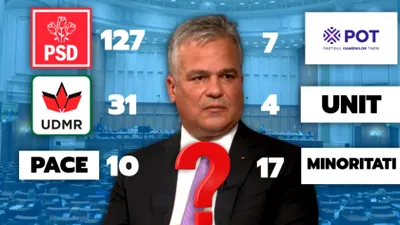 Noi calcule pentru Guvern. Pe câte voturi se bazează Veștea în Parlament și câți liberali l-ar susține după rebeliunea de aseară. Lupta e foarte strânsă