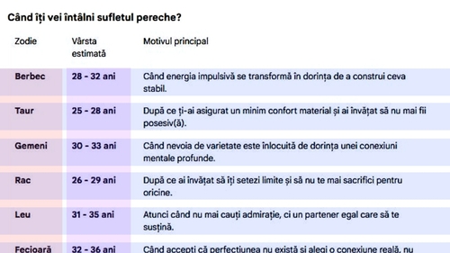 La ce vârstă îți vei găsi sufletul pereche, în funcție de zodie. Tabel complet pentru toate cele 12 zodii