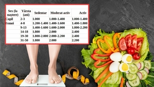 Tabel complet | Câte calorii trebuie să mănânci în funcție de vârsta ta și de activitățile zilnice