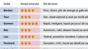 Tabel zodii | Ai sau nu simțul umorului, în funcție de zodia ta. Care nativi ar trebui să se apuce de stand-up