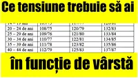 Ce tensiune trebuie să ai, în funcție de vârsta ta! Puțini sunt cei care știu care este valoarea normală pentru un copil